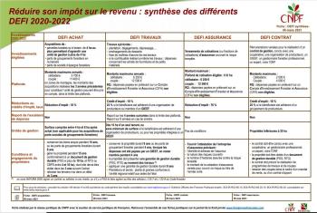 Synthèse DEFI 2020-2022