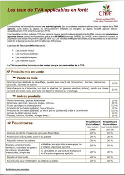 Les taux de TVA en France continentale
