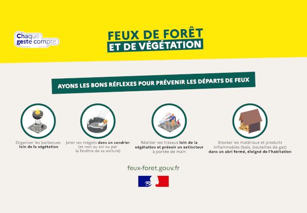Feux de forêt - Ayons les bons réflexes !