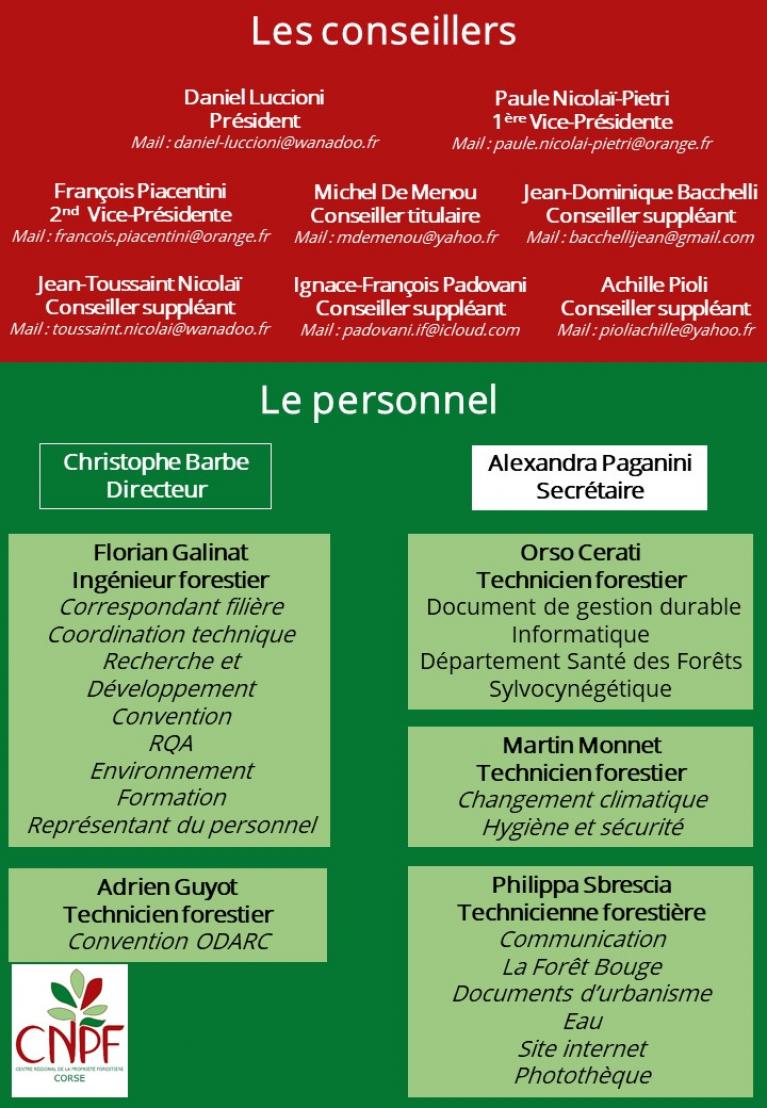 Organigramme du CRPF de Corse (décembre 2021)